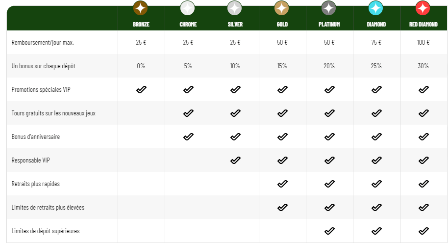 Status VIP Kasyno My Luck